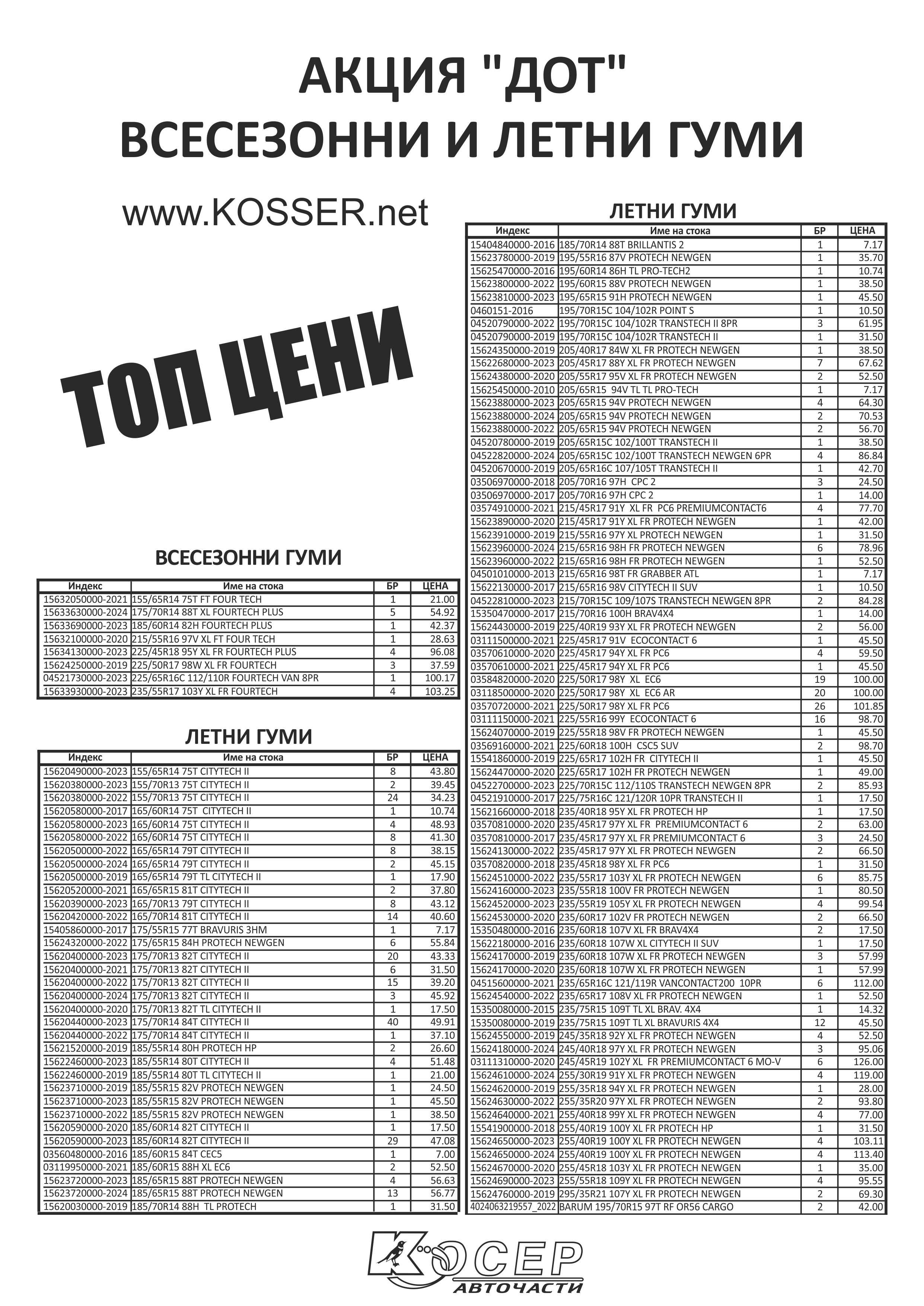 Акция Гуми - 2026